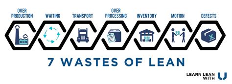 What is Lean Waste? [The 7 Wastes of Lean Manufacturing]