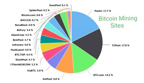 Bitcoin Mining Sites 2024 Find The Best Bitcoin Cloud Mining Site