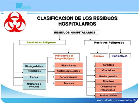 Gesti N Integral De Residuos Hospitalarios Mind Map The Best Porn Website