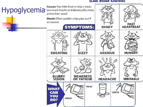 Ppt Diabetes Mellitus Acute And Chronic Complications Powerpoint