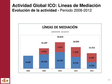 Ppt Instrumentos De Financiaci N Del Ico Powerpoint Presentation