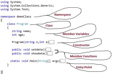 All About Constructor In C