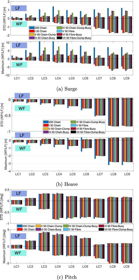 Figure 22 From Design And Comparative Analysis Of Alternative Mooring