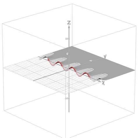 Intropde Ex30 Special Solutions To The Heat Equation Desmos