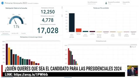 Norbey A Mar N G On Twitter Gran Alcance Ha Tenido Nuestra Consulta