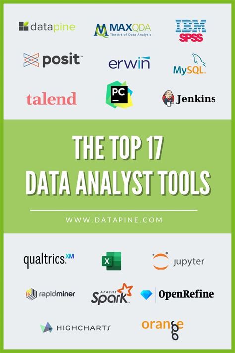 Explore The Top 17 Data Analyst Software In The Market Data Analyst