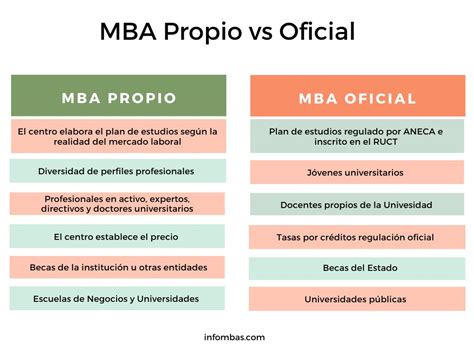 Cuál es la diferencia entre una Maestría y un MBA Escuela Experta