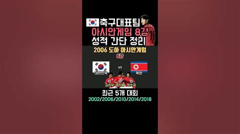 이강인 뛰는 항저우 아시안게임 축구대표팀 8강 성적 정리 최근 5개 대회 Youtube