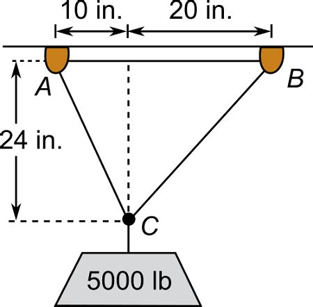 Use The Figure To Calculate The Tension In Each Cable Supporting The