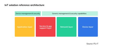 IoT Protocol Overview & Selection Tips [Updated] — Expanice