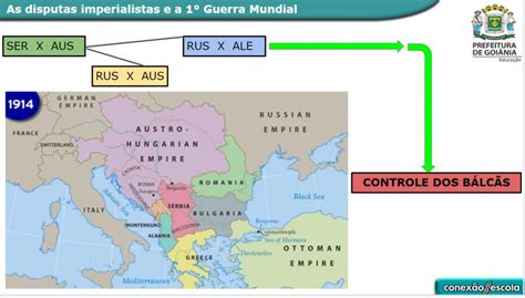 História As disputas imperialistas e a 1 Guerra Mundial Conexão