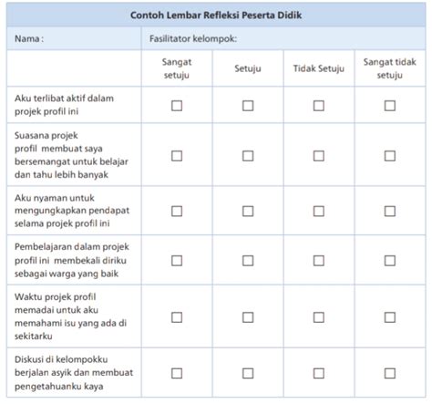 Metode Evaluasi Projek Profil Pelajar Pancasila Kurikulum Merdeka