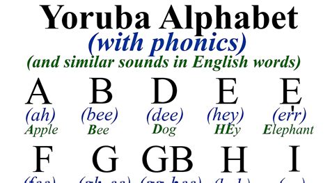 Yoruba Alphabet With Phonics Letter Language Words African Language ...