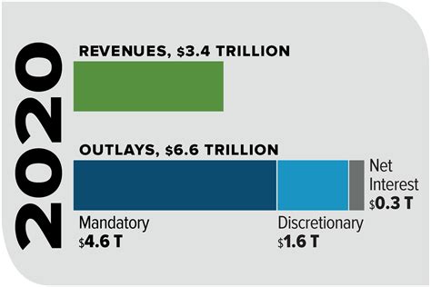 Budget | Congressional Budget Office