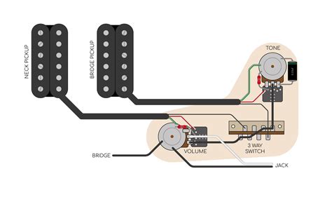 Prs Se Custom 24 Wiring Diagram Wiring Diagram