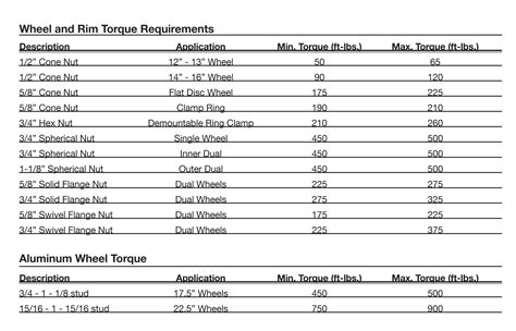 Service Felling Trailers Wiring Diagrams Wheel Toque