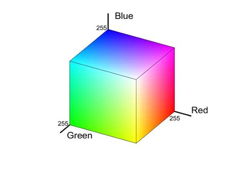 Rgb Colour Space Representation Download Scientific Diagram