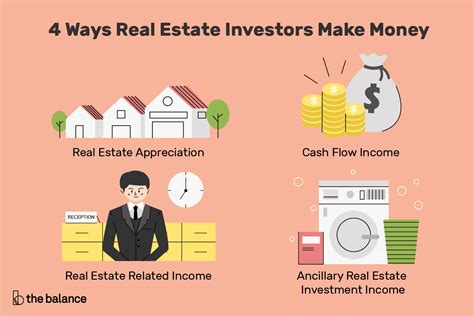 Real Estate Investment