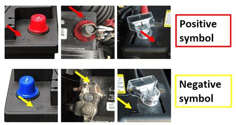 Negative And Positive On A Battery