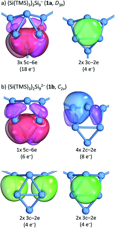 Intrinsic Bond Orbital IBO Analysis A The D3h Symmetric Cluster In