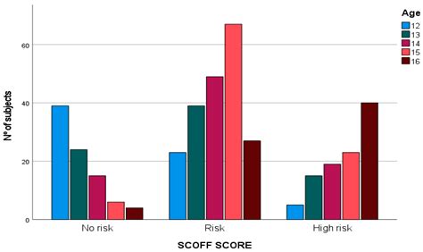 Sports Free Full Text Social And Individual Factors Associated With