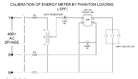 Calibration Of Single Phase Energy Meter By Phantom Loading EEES IN