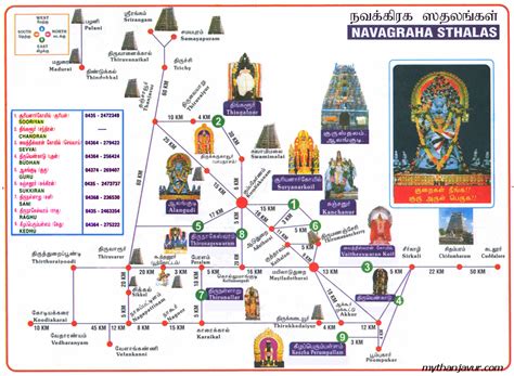 Veludharan Temples Visit Navagraha Temples Kumbakonam Tamil Nadu