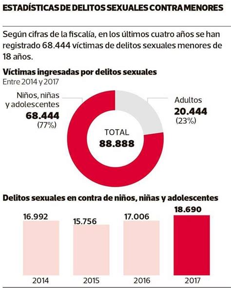 El Car Cter Adulto C Ntrico De La Violencia Sexual Hacia Ni As Y