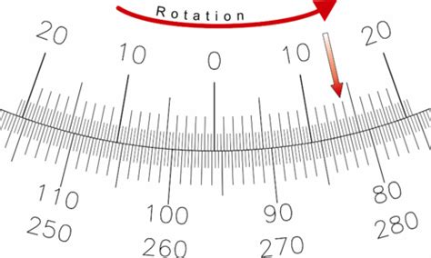 Vernier Scale Flashcards Quizlet