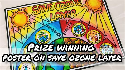 Ozone Day Drawing Save Ozone Layer Poster Making Very Easy Step