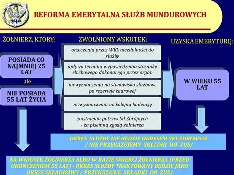 PPT REFORMA EMERYTALNA SŁUŻB MUNDUROWYCH ustawa oczekuje na