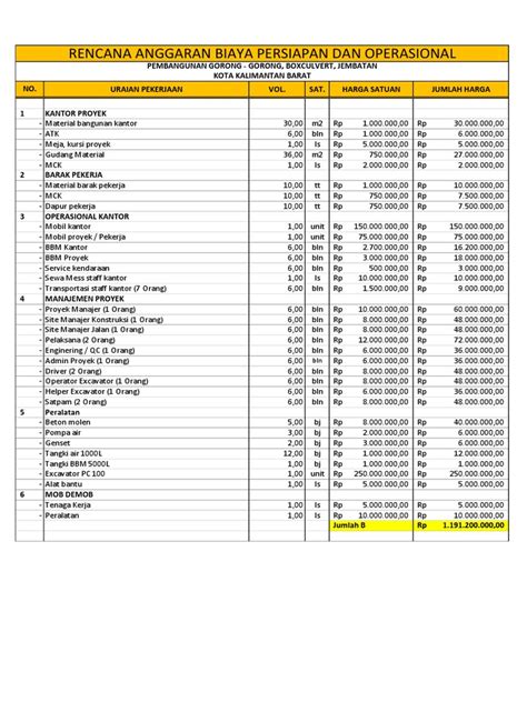 Anggaran Biaya Operasional Pdf