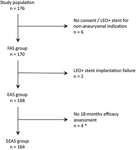 Frontiers Endovascular Treatment Of Complex Intracranial Aneurysms