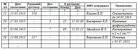 Журнал регистрации трудовых договоров — образец 2020