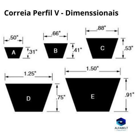 Tabela De Correias Em V Tipo A Braincp