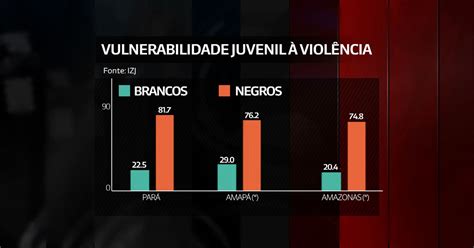 G Jovem Negro Tem Vezes Mais Chance De Ser Morto Diz Relat Rio