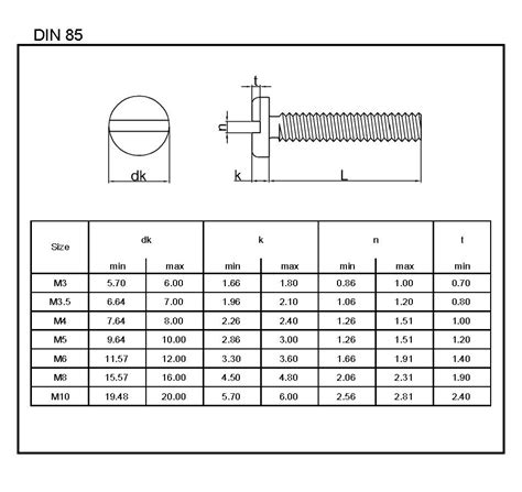 Din Slotted Pan Head Screws L W Fasteners Company