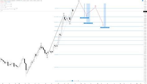 Long Term Cardano Price Prediction ADA Technical Analysis