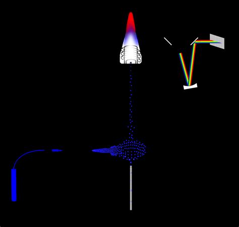 Diagram Of A Typical Icp Oes Instrument With Radial Configuration Of