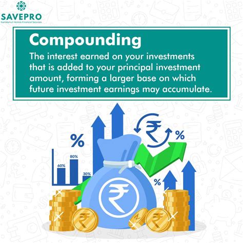 Meaning Of Compounding Artofit