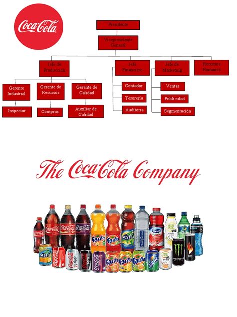 Organigrama De Coca Cola Pdf