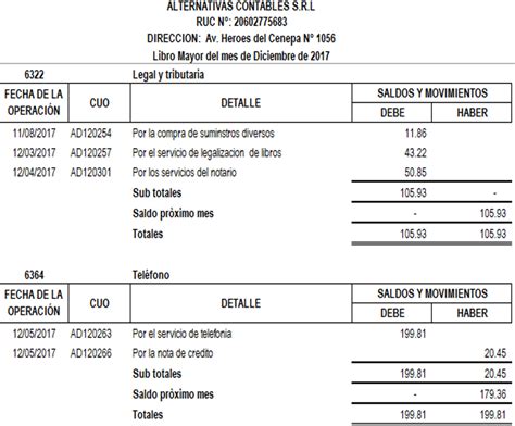 Como Se Utiliza El Libro Mayor En Contabilidad Libro Gratis