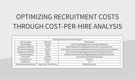 Free Cost Per Hire Analysis Templates For Google Sheets And Microsoft