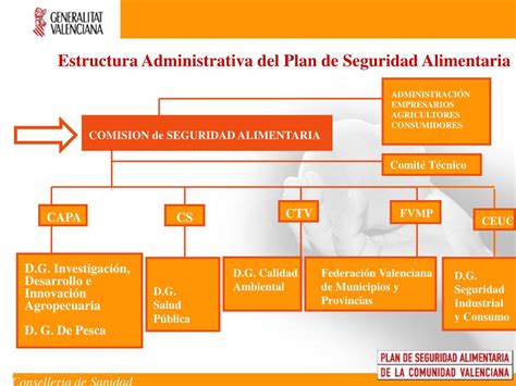 Ppt Elemento Y Directrices Del Plan De Seguridad Alimentaria Powerpoint Presentation Id 4132771