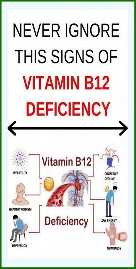 Signs Of Vitamin B12 Deficiency Artofit