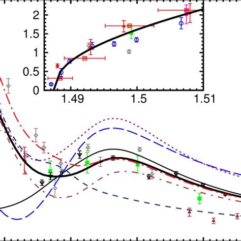 Color Online Total Cross Section For π − P → ηn As A Function Of W