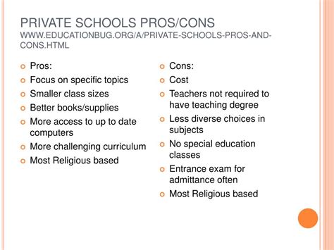 Ppt Private Vs Public Schools Benefits And Drawbacks Powerpoint