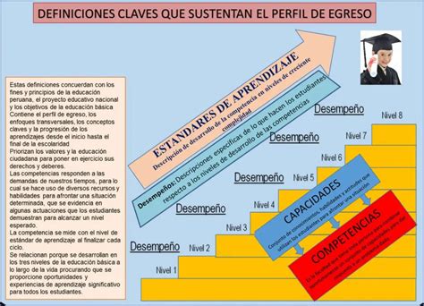 Relaci N Entre Competencia Capacidad Est Ndar De Aprendizaje Y