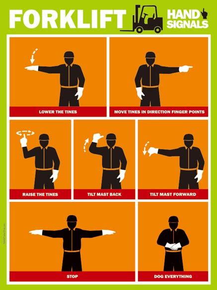 Forklift Hand Signals Safety Poster Shop