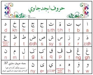 Latihan Padanan Huruf Jawi Jawi Tahun Free Activity Hamid Temesgen